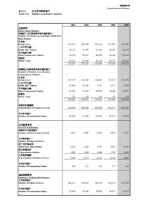 Table G16 Statistics on Statutory Business