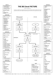 Public domain software / Qmail / Maildir / Quick Mail Queuing Protocol / UUCP / Mbox / Message transfer agent / Post Office Protocol / Cdb / Email / Computing / Computer-mediated communication