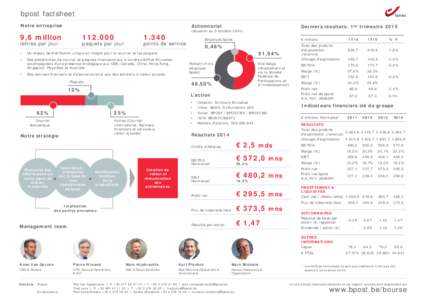 bpost factsheet Notre entreprise Actionnariat