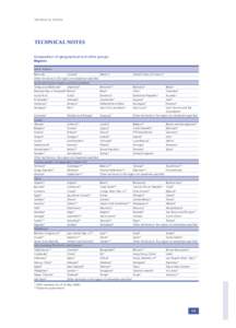 TECHNICAL NOTES  TECHNICAL NOTES Composition of geographical and other groups Regions North America