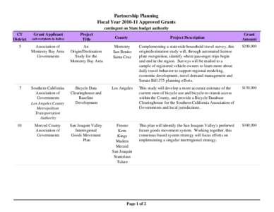 Partnership Planning  Fiscal Year[removed]Approved Grants contingent on State budget authority