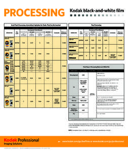 PROCESSING  Kodak black-and-white film Small Tank Processing, Intermittent Agitation for Tanks That Can Be Inverted