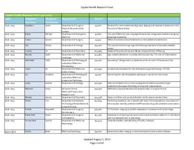 Capital Health Research Fund Capital Health Research Fund[removed]Date Recipient Recipient Surname