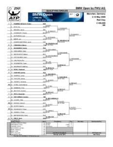 BMW Open by FWU AG QUALIFYING SINGLES München, Germany