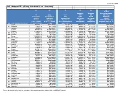 [removed]:44 PM  EPS Transportation Operating Allocations for[removed]Funding[removed])