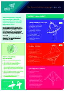 Science / Square Kilometre Array / Australian Square Kilometre Array Pathfinder / Murchison Widefield Array / LOFAR / Array / ASTRON / European Southern Observatory / Antenna / Radio telescopes / Astronomy / States and territories of Australia