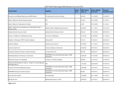 ERDF North West England Beneficiaries List (June[removed]Project Name Applicant  Action