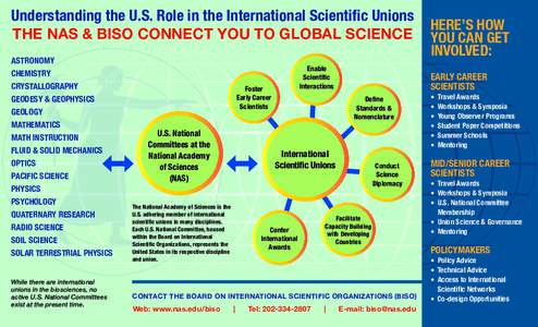 Understanding the U.S. Role in the International Scientific Unions THE NAS & BISO CONNECT YOU TO GLOBAL SCIENCE ASTRONOMY CHEMISTRY CRYSTALLOGRAPHY GEODESY & GEOPHYSICS