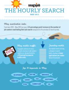 MAY[removed]May reactivation index From June 2012 – May 2013 we saw a 3.4 percentage point increase in the number of job seekers reactivating their job search compared to the previous 12 month period.