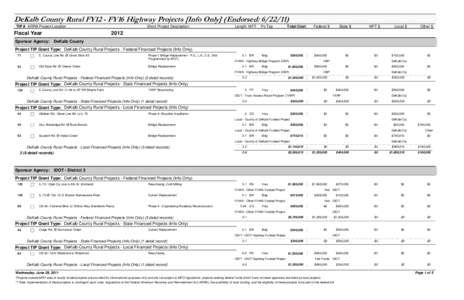 DeKalb County Rural FY12 - FY16 Highway Projects [Info Only] (Endorsed: [removed]TIP # ARRA Project Location Fiscal Year Sponsor Agency: