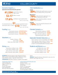 COLLIER COUNTY Economic Impacts[removed]Client Satisfaction[removed]Agricultural and related industries generate