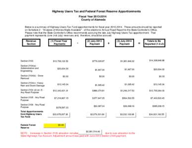 Highway Users Tax and Federal Forest Reserve Apportionment - Fiscal Year[removed]County Roads