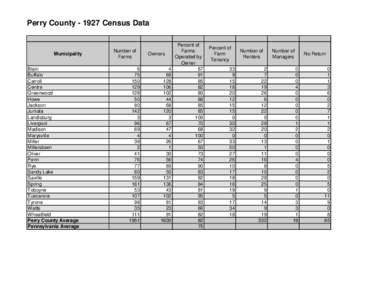Perry County[removed]Census Data  Municipality Blain Buffalo Carroll