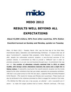 MIDO 2012 RESULTS WELL BEYOND ALL EXPECTATIONS About 42,000 visitors, 56% from other countries, 44% Italian Excellent turnout on Sunday and Monday, quieter on Tuesday