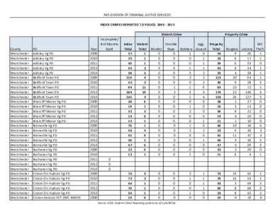 NYS DIVISION OF CRIMINAL JUSTICE SERVICES INDEX CRIMES REPORTED TO POLICE: [removed]Violent Crime County Westchester