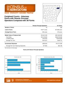 Rural culture / Organic food / Craighead County /  Arkansas / Agriculture / Land use / Agriculture in Idaho / Agriculture in Ethiopia / Human geography / Farm / Land management