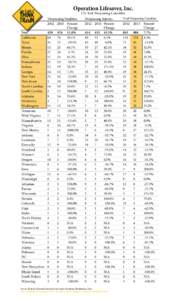 Operation Lifesaver, Inc. U.S. Rail Trespassing Casualties Trespassing Fatalities[removed]Percent Change