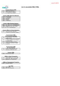 June 10, 2015  List of unavailable NMIJ CRMs Industrial Material CRMs 5201-a 5501-a