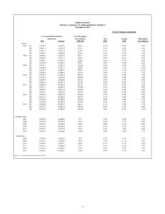 FORECAST DATA NOMINAL AND REAL US GROSS DOMESTIC PRODUCT December 20, 2013 Percent Change at Annual Rate US Gross Domestic Product Billions of $