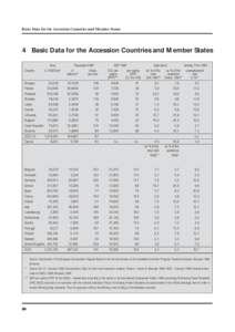 Basic Data for the Accession Countries and Member States  4 Basic Data for the Accession Countries and Member States Country  Area