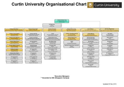 OrgPlus 9 - [Curtin Org Chart_23_Oct_2014.opx]