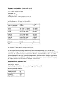 2014	
  Full-­‐Time	
  MSIM	
  Admissions	
  Data	
   Total	
  number	
  of	
  applicants:	
  820	
   Admit	
  rate:	
  23%	
   Target	
  class	
  size:	
  70	
   Number	
  of	
  enrolled	
  studen