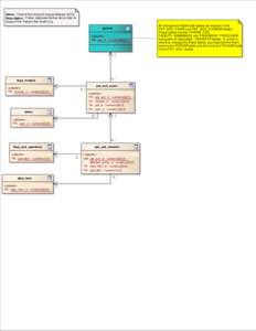 Name: Patient Set Adds/Changes/Deletes (ACD) Description: These database tables store data to support the Patient Set Audit Log patient «column» *pfK pat_id :numeric(22,0)