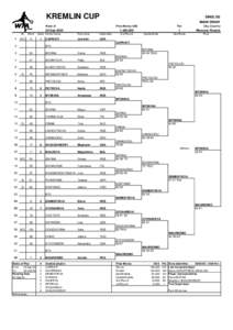 Kremlin Cup - Doubles Qualifying Draw.xls