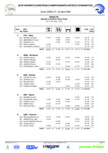 26TH WOMEN’S EUROPEAN CHAMPIONSHIPS ARTISTIC GYMNASTICS Volos (GRE[removed]April 2006 RESULTS
