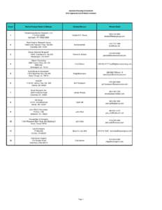 Louisiana Housing Corporation 2015 Approved List of Market Analysts Count  Market Analyst Name & Address