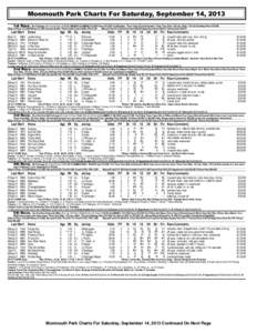 Monmouth Park Charts For Saturday, September 14, 2013 1st Race. Six Furlongs (Run Up 40 Feet) (1:[removed]MAIDEN CLAIMING $10,000-Purse $12,000. For Maidens, Three Years Old and Upward. Three Year Olds, 120 Lbs; Older, 123