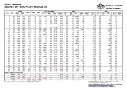 Grove, Tasmania December 2014 Daily Weather Observations Date Day