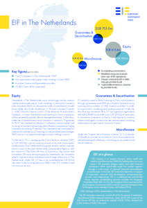 EIF in The Netherlands Guarantees & Securitisation EUR 701.0m EUR 21.5m