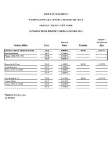 RESULTS OF BIDDING WASHINGTONVILLE CENTRAL SCHOOL DISTRICT ORANGE COUNTY, NEW YORK $675,000 SCHOOL DISTRICT (SERIAL) BONDS, 2014  Premium