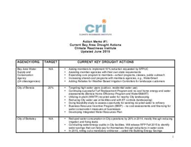 Action Memo #1: Current Bay Area Drought Actions Climate Readiness Institute Updated JuneAGENCY/ORG.