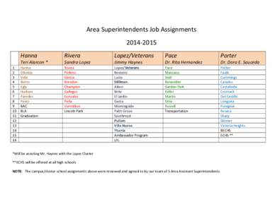 Microsoft Word - Area Superintendents Job Assignments July 2014.docx