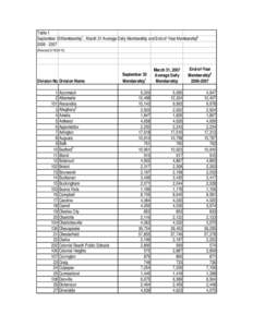 [removed]Corrected Copy of SAR table01.xls