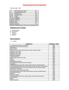 Microsoft Word - List1 chemical record layout.doc