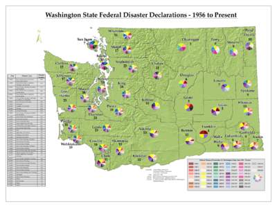 Washington State Federal Disaster Declarationsto Present  ± San Juan 7