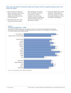 More than one-half of American Indian and Alaska Native-occupied housing units were owner-occupied. • Fifty-six percent of American Indian and Alaska Native householders were homeowners, compared with 66 percent of tot