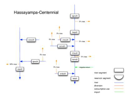 Hassayampa-Centennial wgna3h 5% loss hwga3l