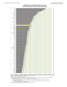 Two Parent WPR Rates FFY2009[removed]FINAL rev[removed]xlsx