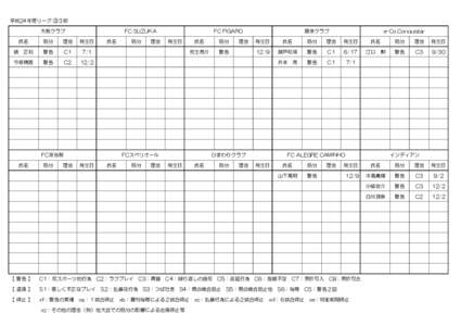 平成24年度リーグ ③３部  #REF! 更新 大町クラブ