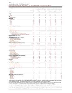 Table 1  BAKERSFIELD, CA, METROPOLITAN AREA Characteristics of the Population, by Race, Ethnicity and Nativity: 2011 In Thousands