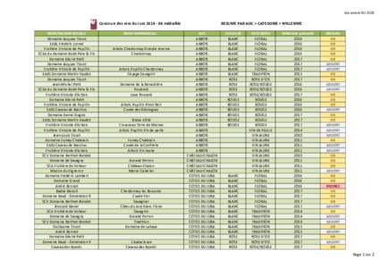 Document SVJConcours des vins du Juramédaillés NOM/RAISON SOCIALE Domaine Jacques Tissot EARL Frédéric Lornet
