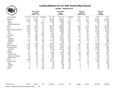 Leading Markets for U.S. Beef Variety Meat Exports January - February 2014 Year-To-Date Quantity (Metric Tons) Country/Region