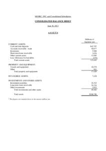 MODEC, INC. and Consolidated Subsidiaries  CONSOLIDATED BALANCE SHEET June 30, 2013  ASSETS