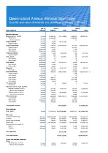 Quantity and Value of Minerals and Petroleum Produced in[removed]xls