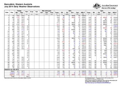 Bencubbin, Western Australia July 2014 Daily Weather Observations Date Day