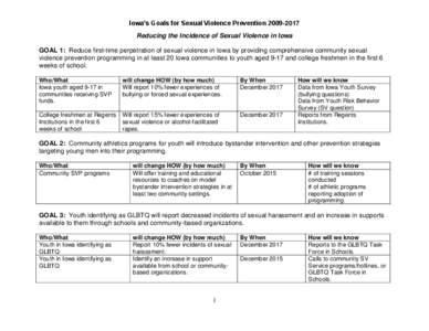 Iowa’s Goals for Sexual Violence Prevention[removed]Reducing the Incidence of Sexual Violence in Iowa GOAL 1: Reduce first-time perpetration of sexual violence in Iowa by providing comprehensive community sexual viol